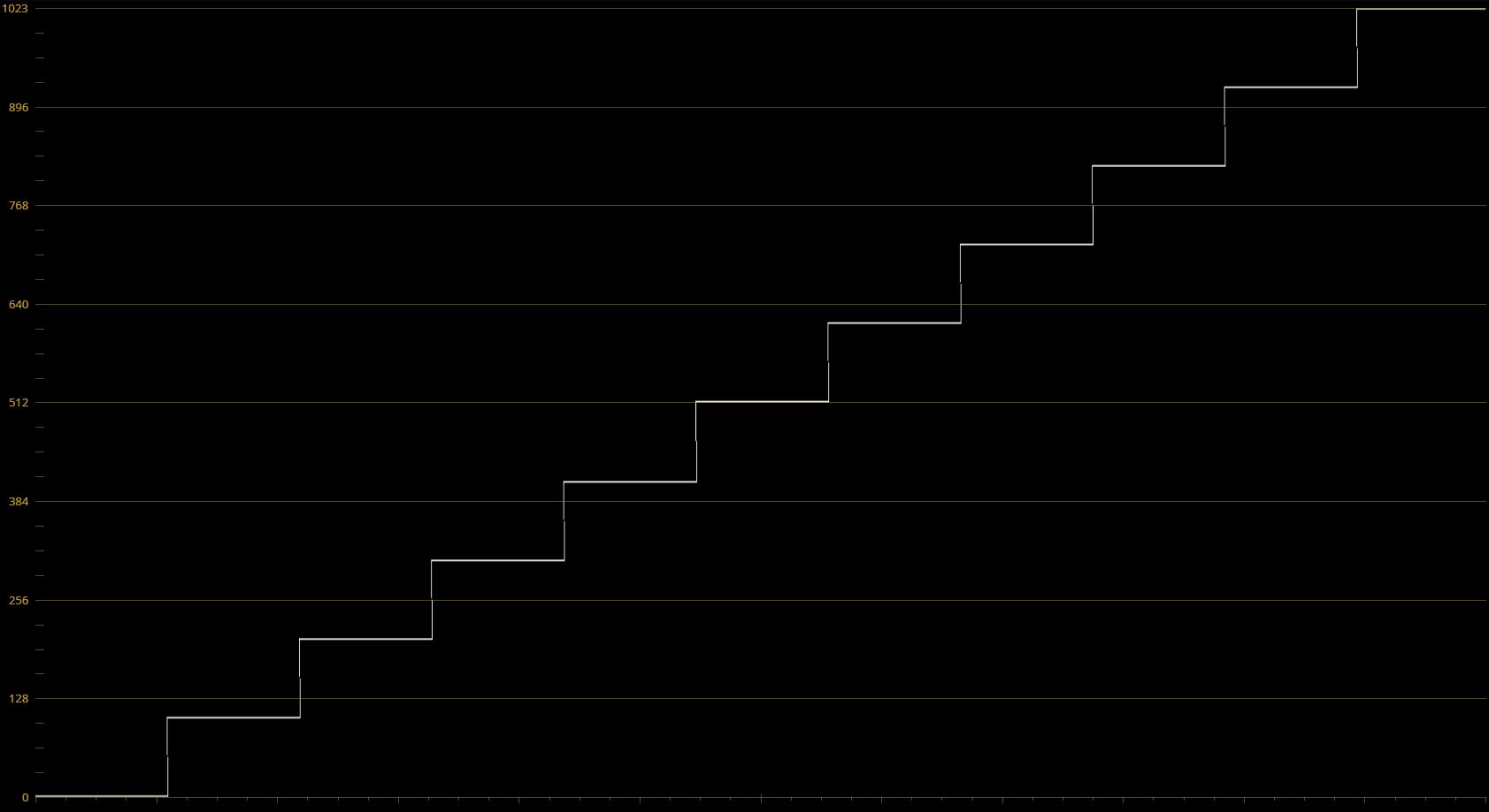 barrewaveform