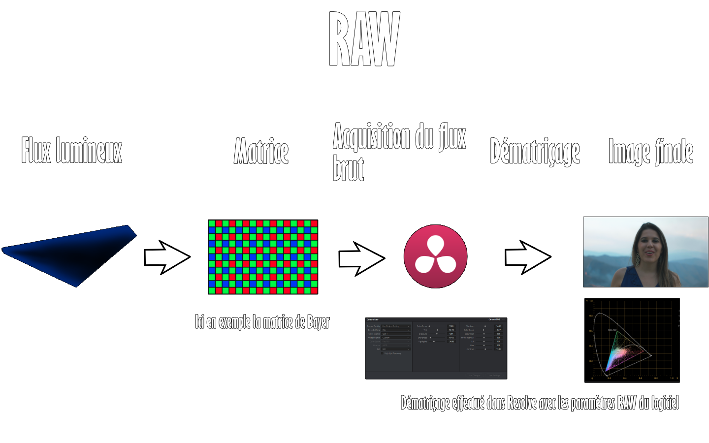RAWWorkflowcorrect