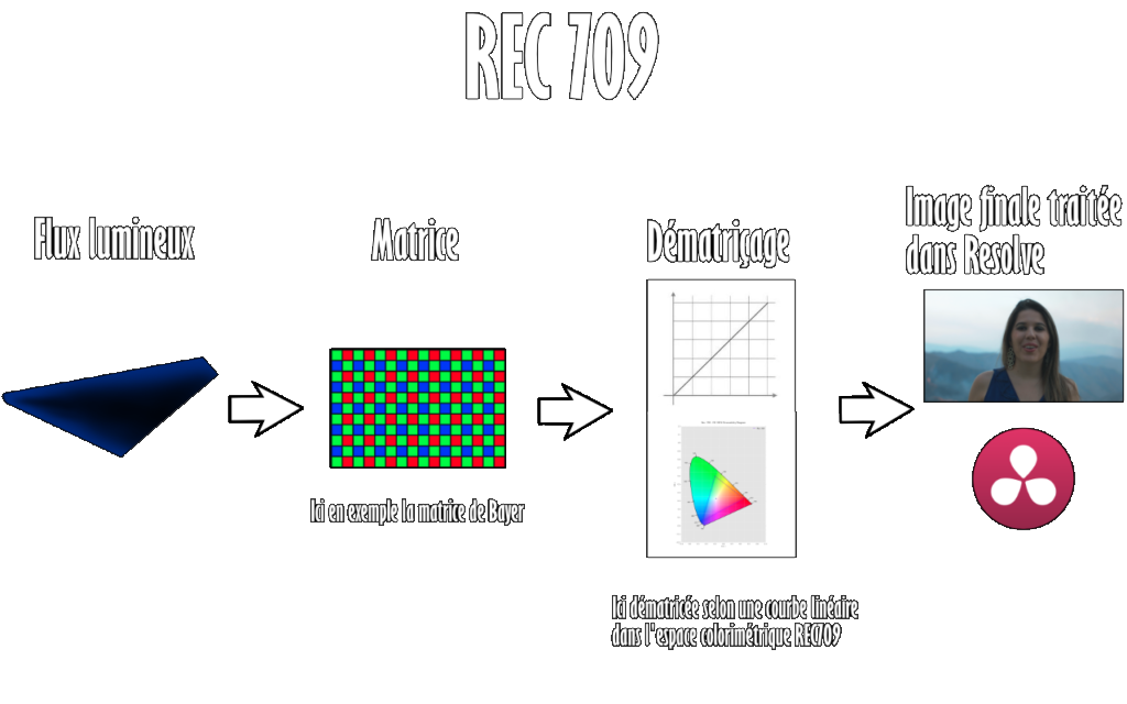 SchémaREC709-1024x640correct
